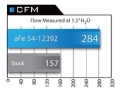 Picture of aFe MagnumFORCE Intake Stage-2 Pro 5R 92-99 BMW 3 Series E36 L6 US