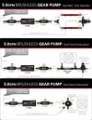 Picture of Aeromotive Variable Speed Controlled Fuel Pump - Module - w-Fuel Cell Pickup - Brushless Spur 5-0