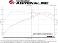 Picture of aFe Apollo GT Series 3in 409 SS Cat-Back Exhaust 2019 Ford Ranger 2-3L w- Black Tips