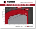 Picture of ROUSH 2018-2019 Ford F-150 5-0L V8 650HP Phase 1 Calibrated Supercharger Kit