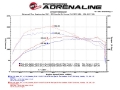Picture of aFe Scorcher Module 17-19 FIAT 124 Spider 1-4L