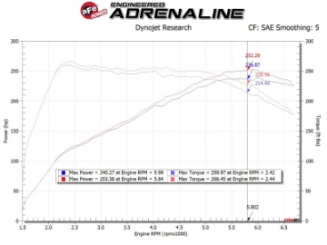 Picture of aFe Momentum GT Pro 5R Cold Air Intake System 19-20 Hyundai Veloster N 2-0L t