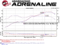 Picture of aFe Takeda Exhaust Axle-Back 13-15 Scion FRS - Subaru BRZ 304SS Carbon Fiber Dual Tips Exhaust