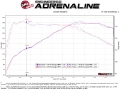 Picture of aFe MACH Force-Xp 2-1-2in 304 SS Axle Back Exh w-Polish Tips 14-16 BMW 228i F22-23 L4-2-0L t N20