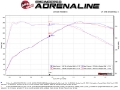 Picture of aFe MACH Force-Xp 2-1-2in 304 SS Cat Back Exh w-Black Tips 14-16 BMW 228i F22-23 L4-2-0L t N20