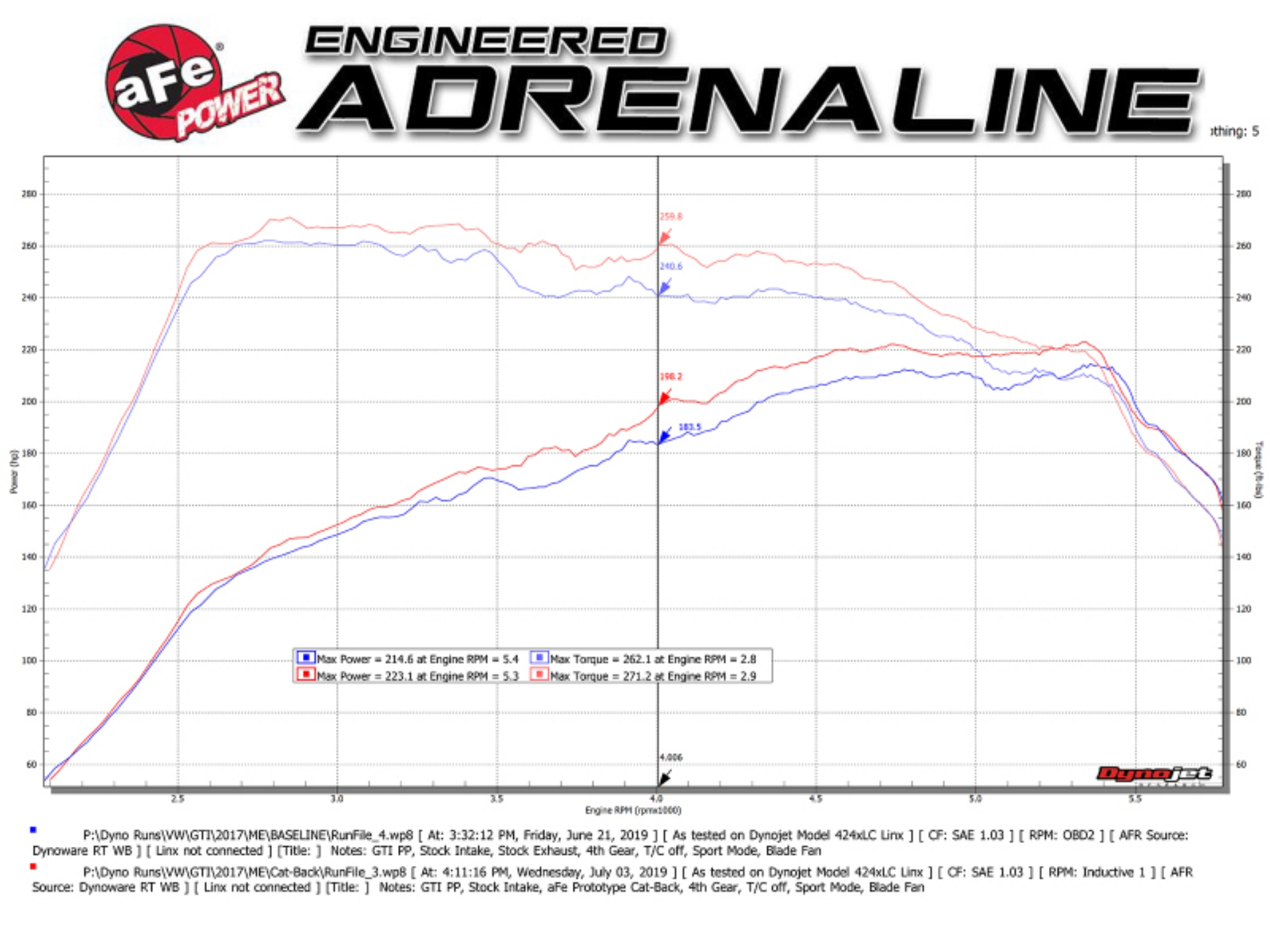 Picture of aFe MACHForce XP 3in-2-5in SS Exhaust Cat-Back 15-17 Volkswagen GTI MKVII L4-2-0L t - Black