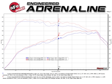 Picture of aFe MACHForce XP 3in-2-5in SS Exhaust Cat-Back 15-17 Volkswagen GTI MKVII L4-2-0L t - Polished