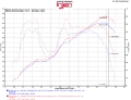 Picture of Injen 13-20 Toyota 86-Subaru BRZ 2-0L Evolution Intake
