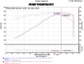 Picture of Injen 14-19 Chevrolet Corvette C7 6-2L V8 Evolution Intake