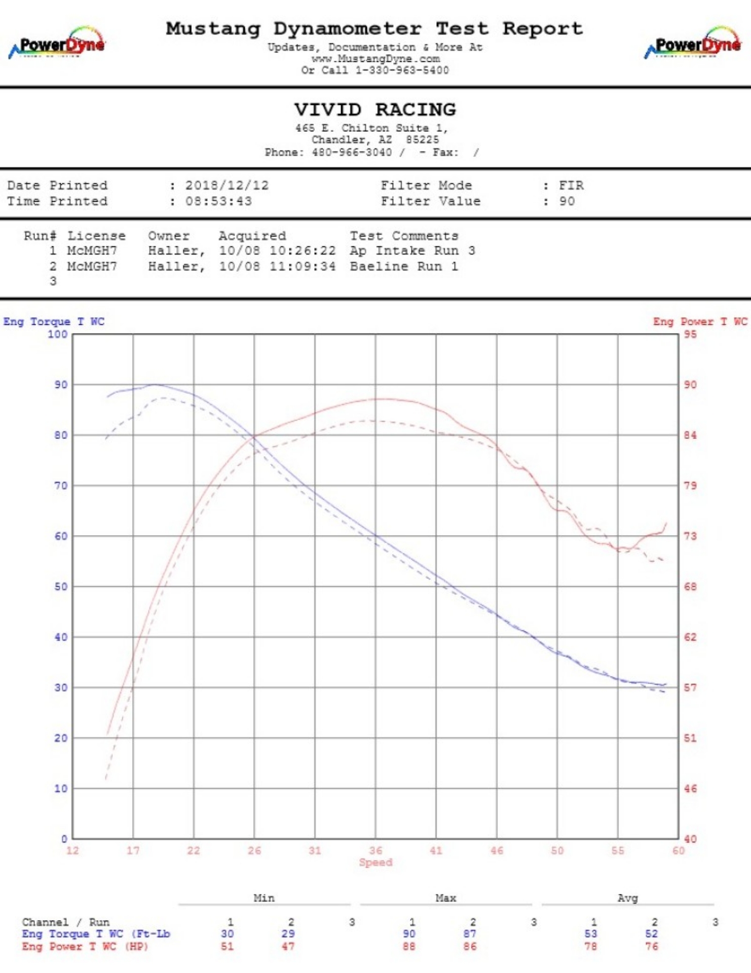 Picture of Agency Power 14-20 Polaris RZR XP 1000 Cold Air Intake Kit