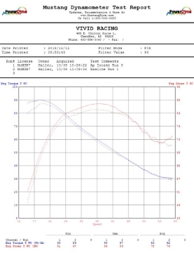 Picture of Agency Power 14-20 Polaris RZR XP 1000 Cold Air Intake Kit