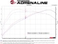 Picture of aFe MACHForce XP 3in to 2-5in 304 SS Axle-Back Exhaust w- Polished Tips 14-16 BMW M235i