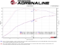Picture of aFe Takeda 2-5in 304SS Cat-Back Exhaust System 17-20 Honda Civic SI Coupe L4-1-5L t