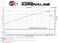 Picture of aFe Takeda 2-1-2 in 304 SS Cat-Back Exhaust System Infiniti G37 08-13-Q60 14-15 V6-3-7 w- Black Tips