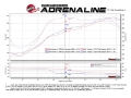 Picture of aFe MACHForce XP 2-5in Cat-Back Exhaust System w- Black Tip Nissan Frontier 17-19 V8-5-6L