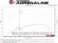 Picture of aFe Momentum HD Intake System w- Pro 10R Filter 2020 GM Diesel Trucks 2500-3500 V8-6-6L L5P