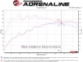 Picture of aFe Takeda 3in-2-5in 304 SS Axle-Back Exhaust w-Blue Flame Tip 19-20 Hyundai Veloster I4-1-6Lt