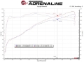 Picture of aFe Takeda Intakes Stage-2 AIS w- Pro DRY S Media Toyota C-HR 17-20 L4-2-0L