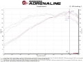 Picture of aFe Takeda Momentum 13-17 Hyundai Veloster Pro DRY S Cold Air Intake System