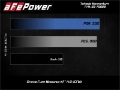 Picture of aFe Takeda Momentum 13-17 Hyundai Veloster Pro DRY S Cold Air Intake System