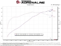 Picture of aFe Super Stock Induction System Pro Dry S Media 15-17 Ford Mustang V8-5-0L