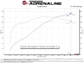 Picture of aFe Super Stock Induction System Pro 5R Media 15-17 Ford Mustang V8-5-0L