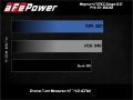 Picture of aFe Magnum Force Stage-2Si Cold Air Intake System w- Pro Dry S Media BMW X5F15-X6F16 14-19 3-0L