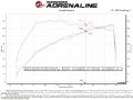 Picture of aFe Momentum GT Cold Air Intake System w-Pro Dry S Filter 20-21 BMW M340i G20 3-0 L6 t N58