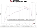 Picture of aFe Momentum GT Cold Air Intake System w-Pro 5R Filter 19-21 BMW 330i B46-B48