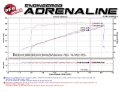 Picture of aFe Momentum GT PRO DRY S Stage-2  Intake System 09-16 GM Silverado-Sierra 2500-3500HD 6-0L V8