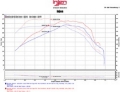 Picture of Injen 16-20 Chevy Camaro L4 2-0L Turbo LTG Ecotoec LT Evolution Intake