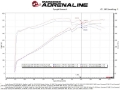 Picture of aFe MagnumFORCE Intake Stage-2 Pro 5R 12-21 Jeep Grand Cherokee WK2 V8-6-4L HEMI