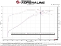 Picture of aFe MagnumFORCE Intake Stage-2 Pro DRY S 12-21 Jeep Grand Cherokee WK2 V8-6-4L HEMI