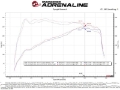 Picture of aFe Momentum GT Cold Air Intake System w-Pro DRY S Filter 19-21 BMW 330i B46-B48