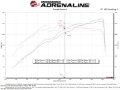 Picture of aFe Rapid Induction Cold Air Intake System w-Pro DRY S Filter 19-21 Ram 1500 V6 3-6L