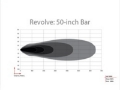 Picture of Rigid Industries Revolve 50in Bar w-White Trim Ring