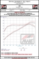 Picture of AWE Tuning 2022+ Honda Civic Si FE1 FWD Touring-to-Track Conversion Kit