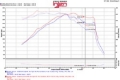 Picture of Injen 15-18 Hyundai Sonata 1-6L t Black Short Ram Intake w- Heat Shield