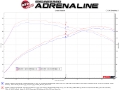 Picture of aFe Takeda 3in 304 SS Cat-Back Exhaust System w- Carbon Tips 2017+ Honda Civic Si 4dr I4 1-5L t