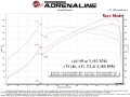 Picture of aFe 21-22 BMW M3 G80 & M4 G82-G83 L6-3-0L tt S58 Scorcher GT Power Module