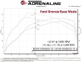 Picture of aFe 21-22 Ford Bronco - 19-22 Ford Ranger L4-2-3L t EcoBoost Scorcher GT Power Module