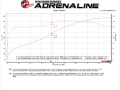 Picture of aFe POWER Takeda 19-21 Toyota RAV4 L4-2-5L 304SS CB Exhaust w- Black Tips