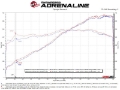 Picture of aFe MACHForce XP 2-25in-2-5in 304SS Exhaust Cat-Back 20-22 Porsche Cayman GT4 718 - Carbon Tips