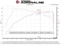 Picture of aFe Takeda Intakes Stage-2 AIS w- Pro DRY S Media 20-22 Toyota GR Supra A90 L6-3-0L t B58