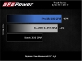Picture of aFe 20-21 BMW Z4 M40i G29 L6-3L t B58 Track Series Carbon Fiber Intake System w-Pro DRY S Filter