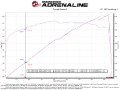 Picture of aFe Twisted Steel 304SS Short Header 15-22  Dodge Challenger SC V8-6-2L - 6-4L HEMI Titanium Coating