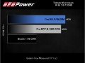 Picture of aFe Takeda Intake System w-Pro 5R Filerter Subaru Forester 14-18 H4-2-0L t