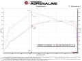 Picture of aFe POWER Momentum GT Pro Dry S Intake System 21-22 Ford F-150 V6-3-5L tt PowerBoost