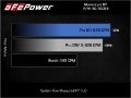 Picture of aFe POWER Momentum GT Pro Dry S Intake System 21-22 Ford F-150 V6-3-5L tt PowerBoost