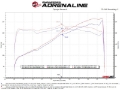 Picture of aFe Lexus IS350 14-22 V6-3-5L Takeda Axle-Back Exhaust System- Blue Tip